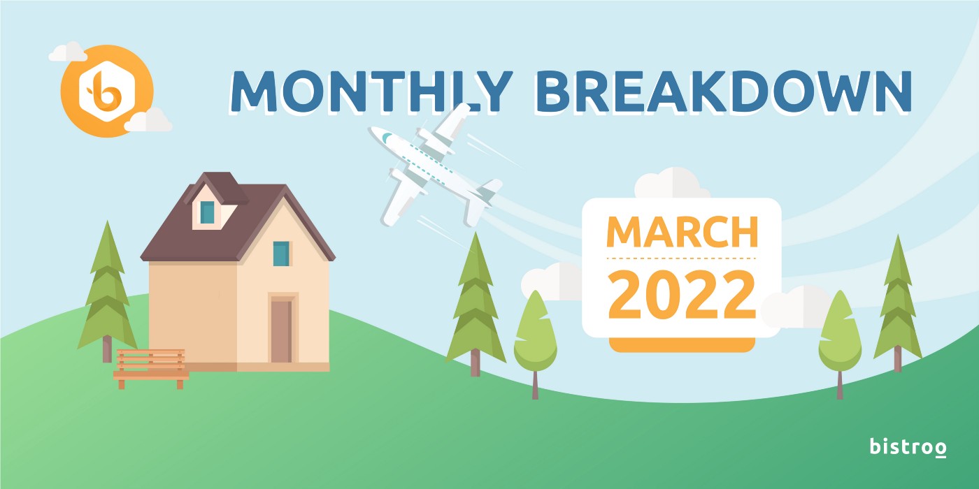 The Bistroo Breakdown: Monthly Progress Report — March 2022